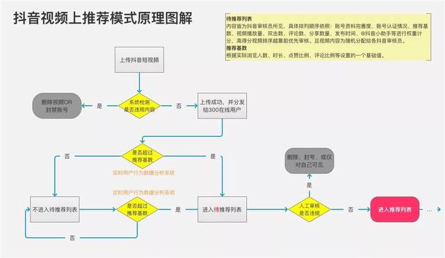 抖音好物推荐视频怎么做，抖音哪种种草好物视频怎么做